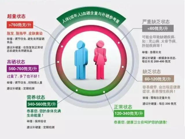 农作物补硒的原料（硒在农作物的作用和补硒的好处）-硒宝网