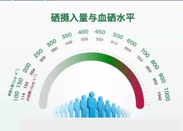 农作物补硒的原料（硒在农作物的作用和补硒的好处）-硒宝网