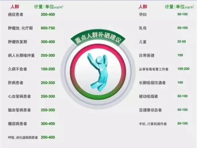 农作物补硒的原料（硒在农作物的作用和补硒的好处）-硒宝网