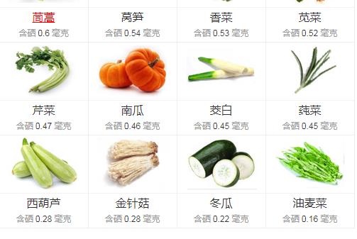 浦乳期可以补硒吗（哺乳期补硒可以喂奶吗）-硒宝网