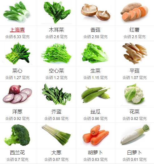 浦乳期可以补硒吗（哺乳期补硒可以喂奶吗）-硒宝网