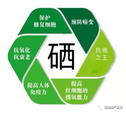 补硒会有依赖性吗（长期补硒会不会产生依赖性）-硒宝网