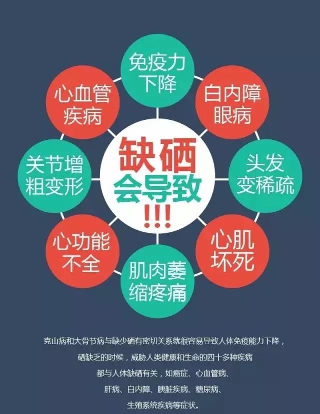 骨刺能不能补硒呢(骨刺能补钙片吗)-硒宝网