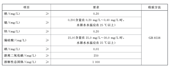 补硒能不能喝热水（能热水喝补硒的药吗）-硒宝网