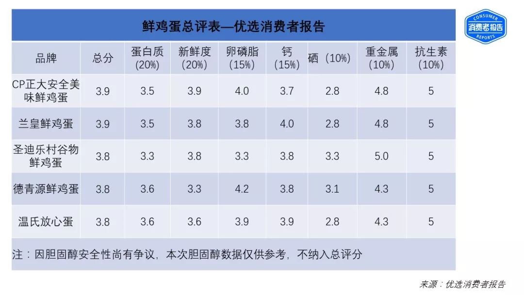 蛋鸡多长时间补硒（硒多长时间补一次）-硒宝网