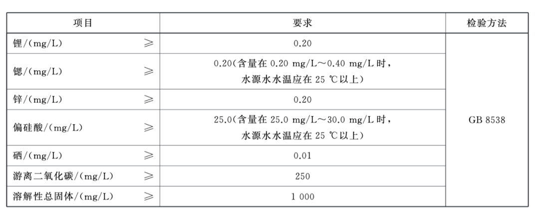 补硒能不能喝热水(能热水喝补硒的中药吗)-硒宝网