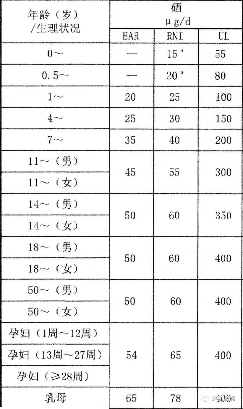 补硒是国家政策吗（国家补硒日几月几号）-硒宝网