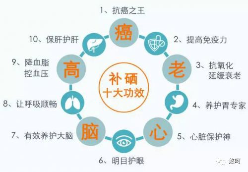长期补硒会伤肝吗(补硒对肝病有效吗)-硒宝网