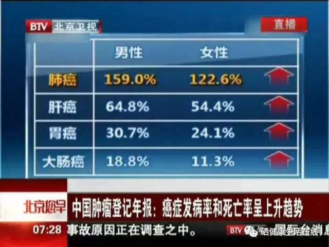 长期补硒会伤肝吗(补硒对肝脏的好处吗)-硒宝网