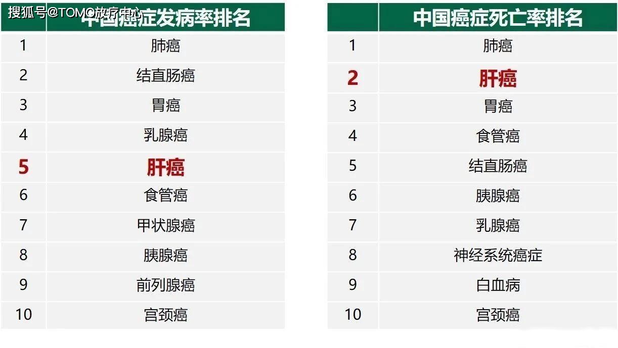 补硒对食道癌疗效(癌症吃硒)-硒宝网