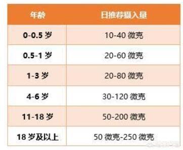 抗癌防衰话不补硒（硒抗癌防癌）-硒宝网