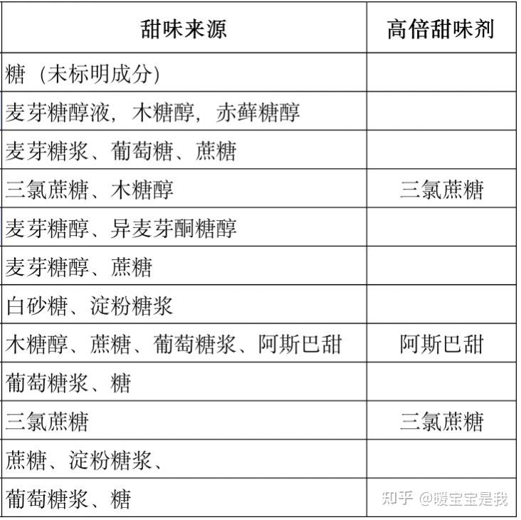 甲减是需要补硒吗(补硒对甲减有作用吗)-硒宝网