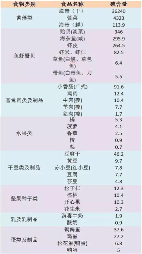 甲减是需要补硒吗(补硒对甲减有作用吗)-硒宝网