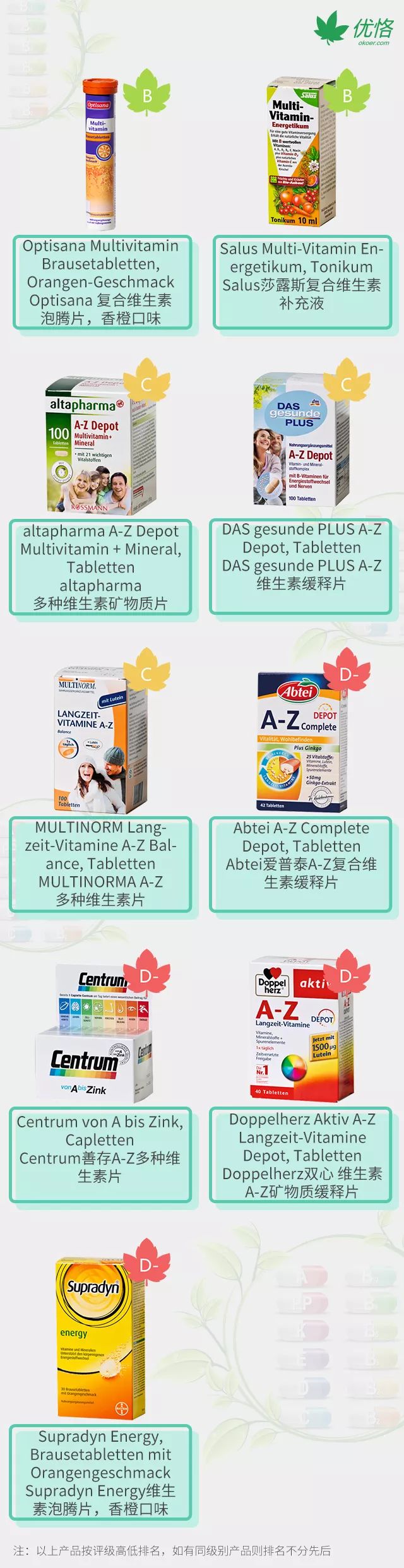 吃善存可以补硒吗（硒片可以和善存一起吃吗）-硒宝网