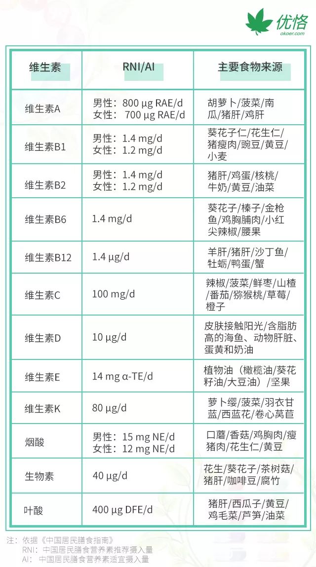 吃善存可以补硒吗（硒片可以和善存一起吃吗）-硒宝网