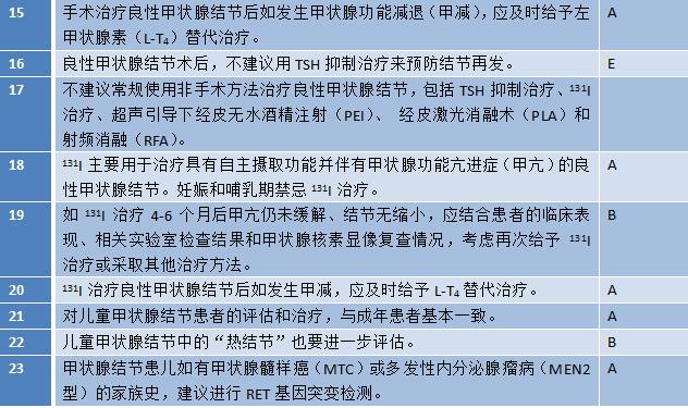 甲状腺炎能补硒么（甲状腺炎能补硒吗）-硒宝网