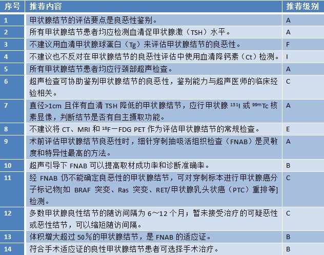 甲状腺炎能补硒么（甲状腺炎能补硒吗）-硒宝网