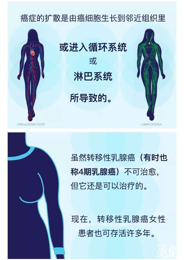 乳腺癌需要补硒吗(乳腺癌患者补硒元素好吗)-硒宝网