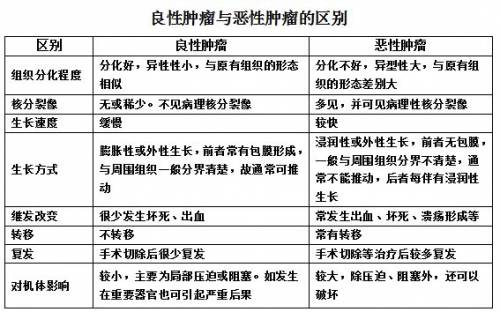 贲门癌需要补硒吗(补硒对癌症晚期还有效果嘛)-硒宝网