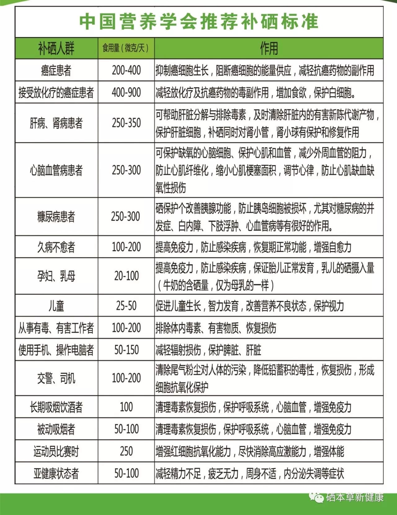 抑郁症患者和补硒（硒对抑郁症有效果吗）-硒宝网