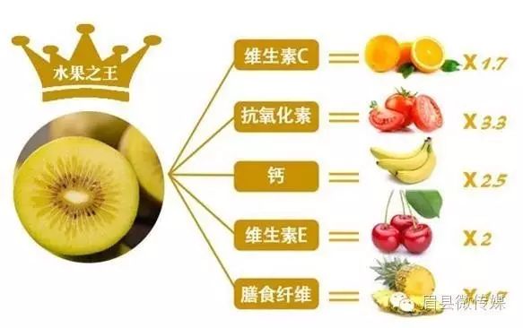 猕猴桃补硒的食物(猕猴桃含硒高不高)-硒宝网