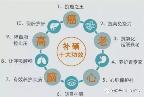 为什么人体要补硒(硒要补吗)-硒宝网