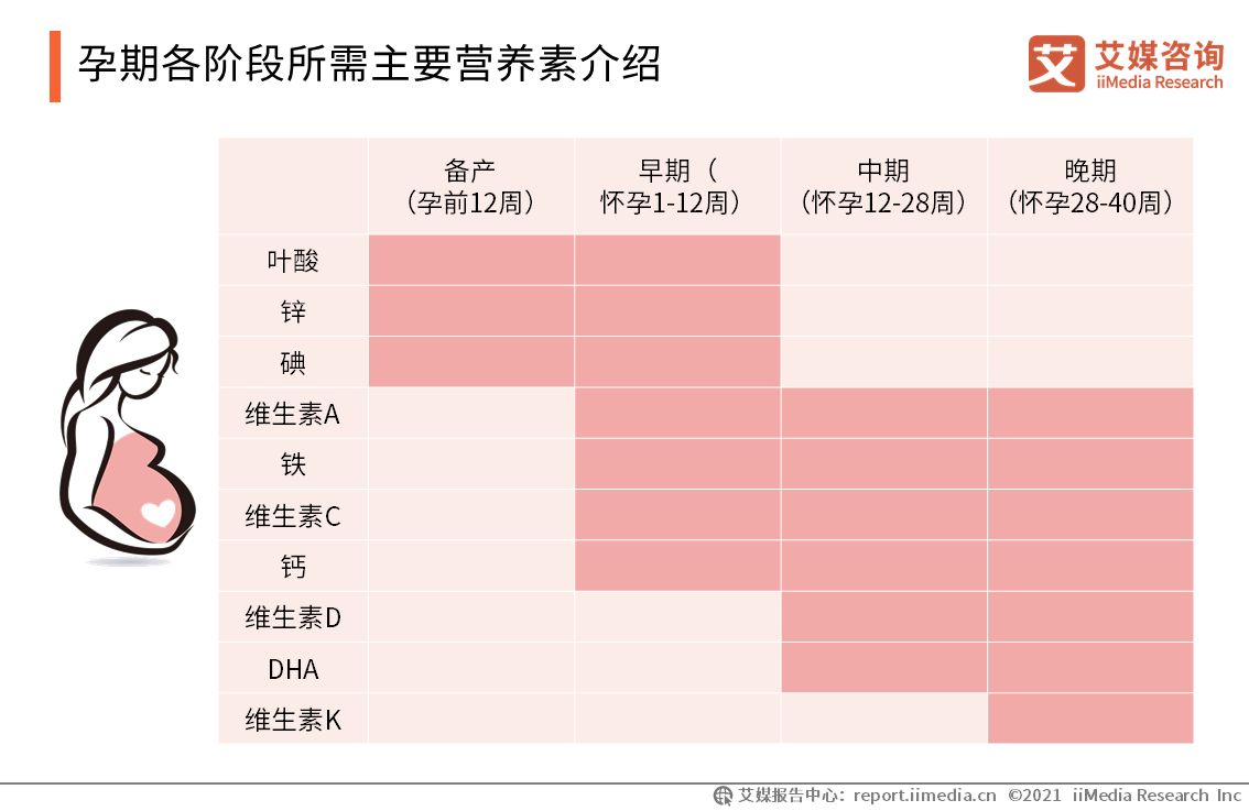 怀孕期间补多少硒(怀孕补硒)-硒宝网