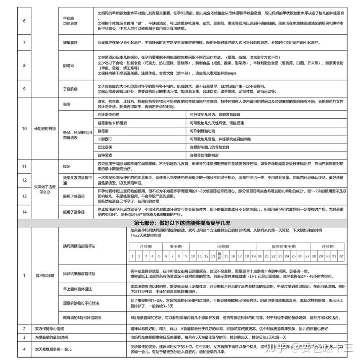 女人备孕用补硒吗（备孕期可以补硒吗）-硒宝网