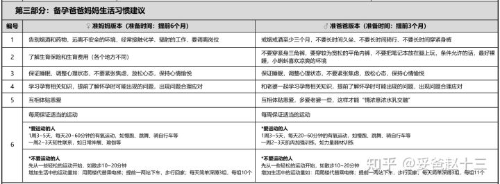 女人备孕用补硒吗（备孕期可以补硒吗）-硒宝网