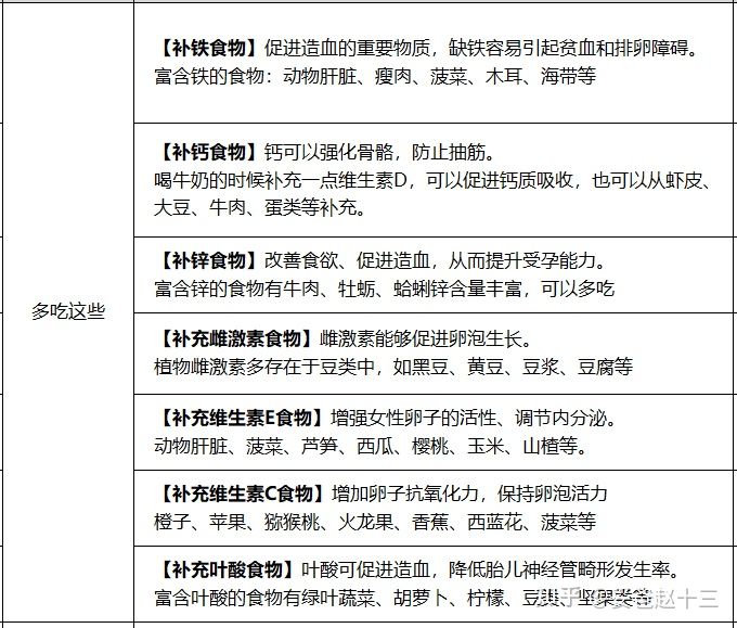 女人备孕用补硒吗（备孕期可以补硒吗）-硒宝网