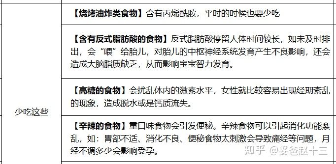 女人备孕用补硒吗（备孕期可以补硒吗）-硒宝网