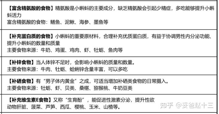 女人备孕用补硒吗（备孕期可以补硒吗）-硒宝网