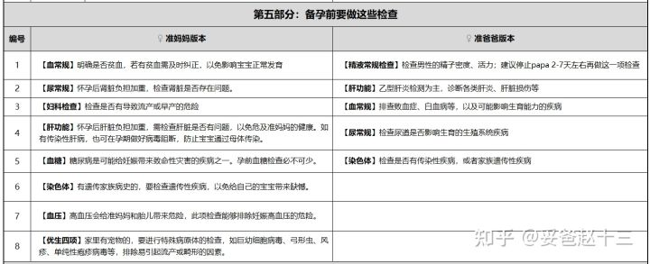 女人备孕用补硒吗（备孕期可以补硒吗）-硒宝网