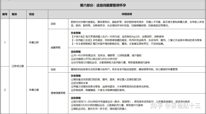 女人备孕用补硒吗（备孕期可以补硒吗）-硒宝网