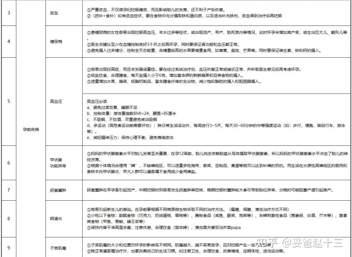 女人备孕用补硒吗（备孕期可以补硒吗）-硒宝网