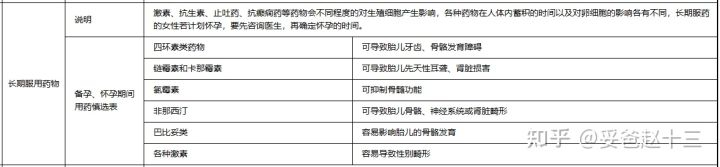 女人备孕用补硒吗（备孕期可以补硒吗）-硒宝网