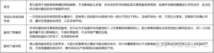 女人备孕用补硒吗（备孕期可以补硒吗）-硒宝网