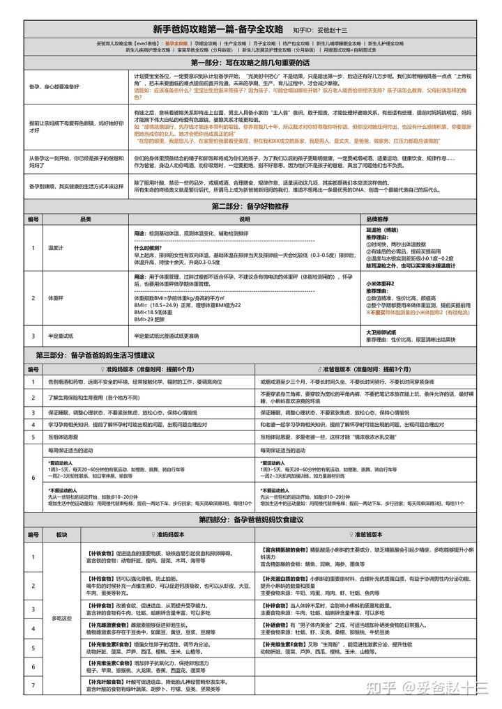 女人备孕用补硒吗（备孕期可以补硒吗）-硒宝网