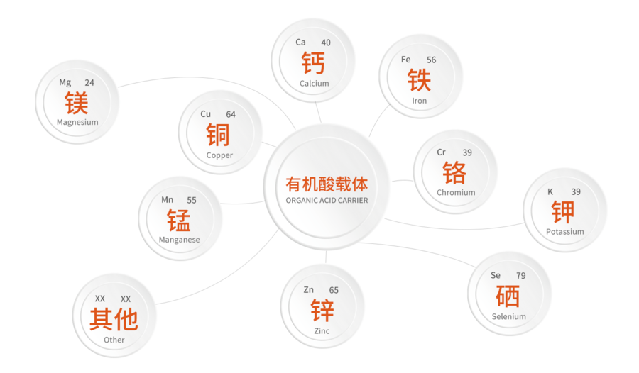 补硒对牛皮癣好吗(补硒对牛皮癣好吗)-硒宝网