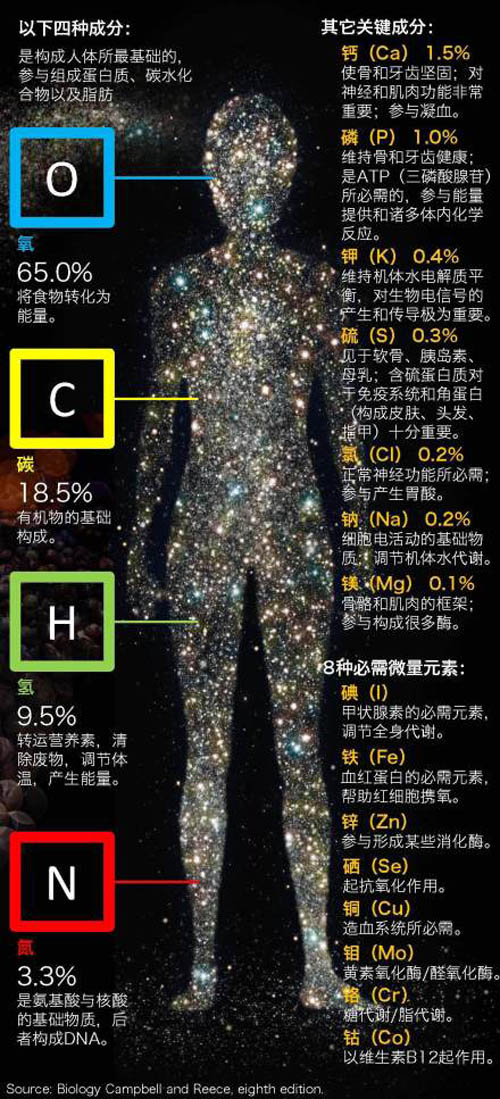 补硒对牛皮癣好吗(补硒对牛皮癣好吗)-硒宝网