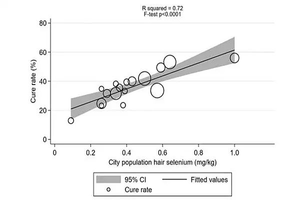 补硒可以抗新冠吗（硒对新冠病毒有用吗）-硒宝网