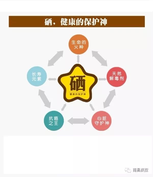 补硒的药叫啥名称(补硒的药有什么副作用)-硒宝网