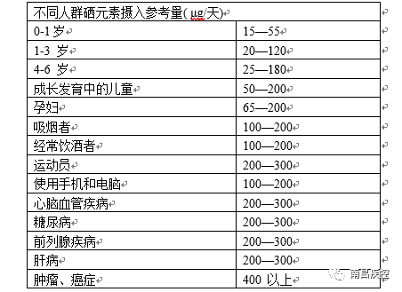 补硒的药叫啥名称(补硒的药有什么副作用)-硒宝网