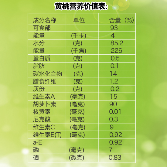 小鸡多久补一次硒(蛋鸡补硒)-硒宝网