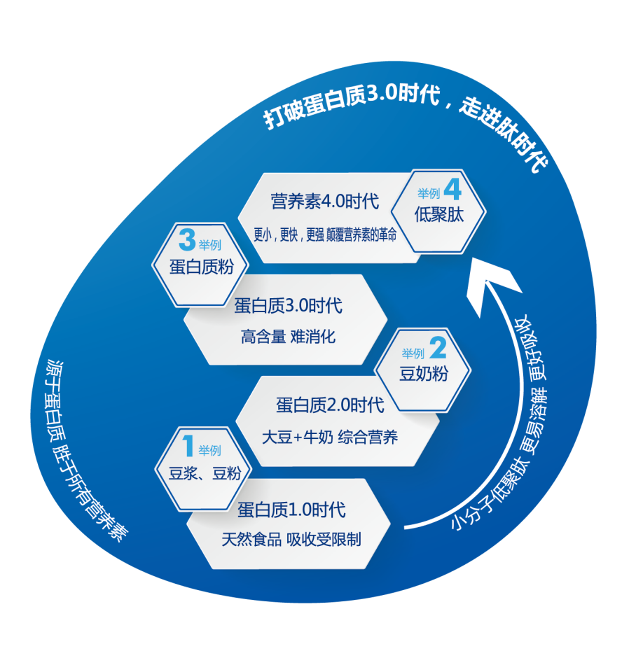 补硒能杀癌细胞吗(硒能杀死癌细胞)-硒宝网
