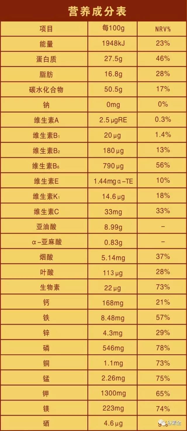 维生素硒是补啥的（补硒的维生素）-硒宝网