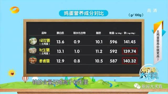 每天一个鸡蛋补硒（每天鸡蛋补硒多少克）-硒宝网