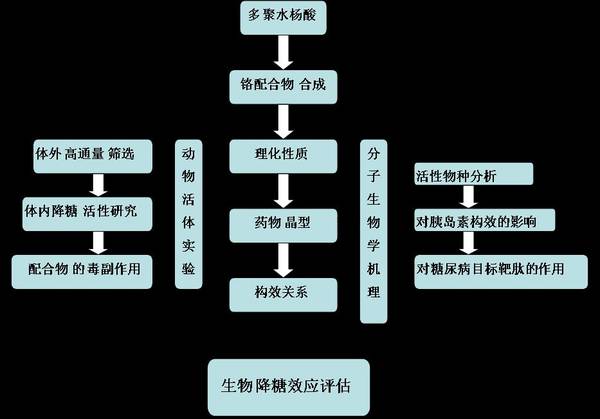 补硒和锌的维生素（维生素锌硒片补什么的）-硒宝网
