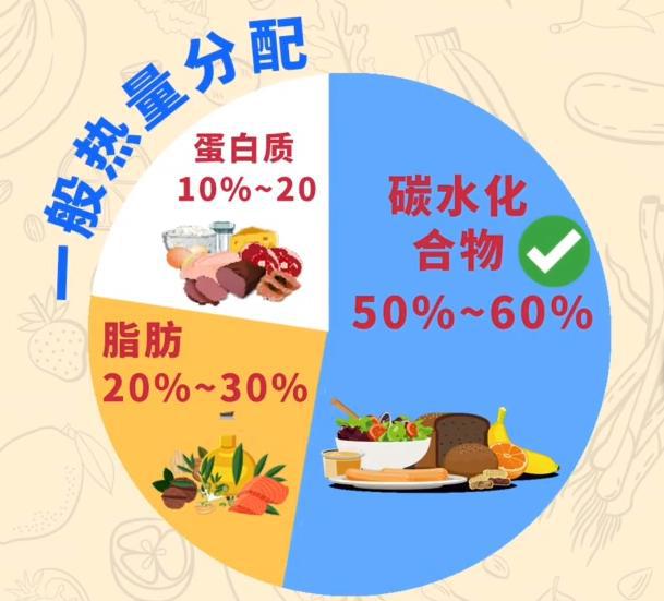 脂肪肝用不用补硒（用肝脂肪补硒有用吗）-硒宝网