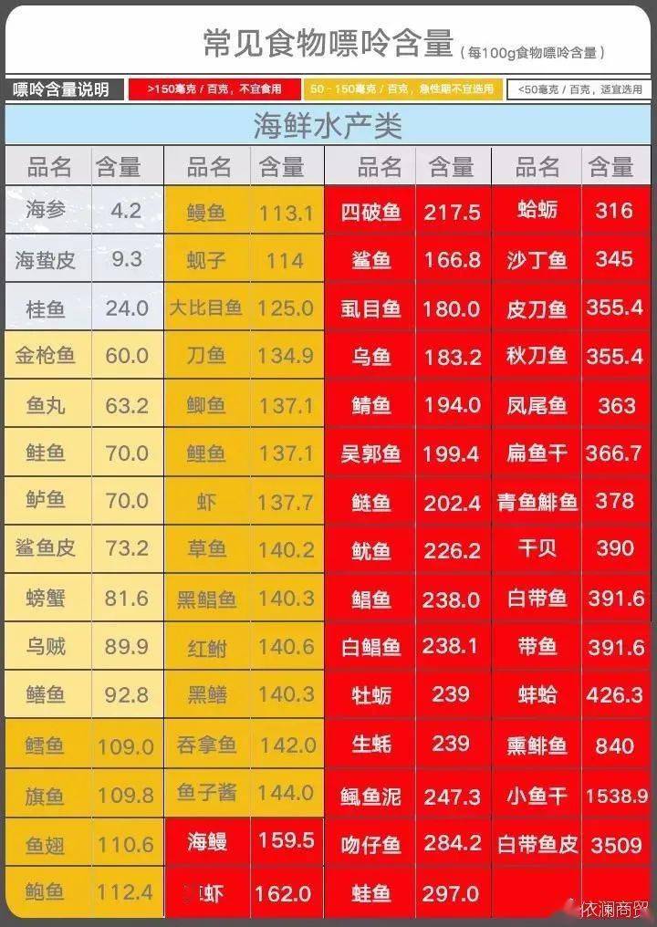 正常人补硒有用吗（硒用补吗）-硒宝网